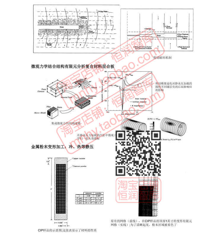 Abaqus子程序编程源码模型PPT源代码用户用法umat接口vumat弹性