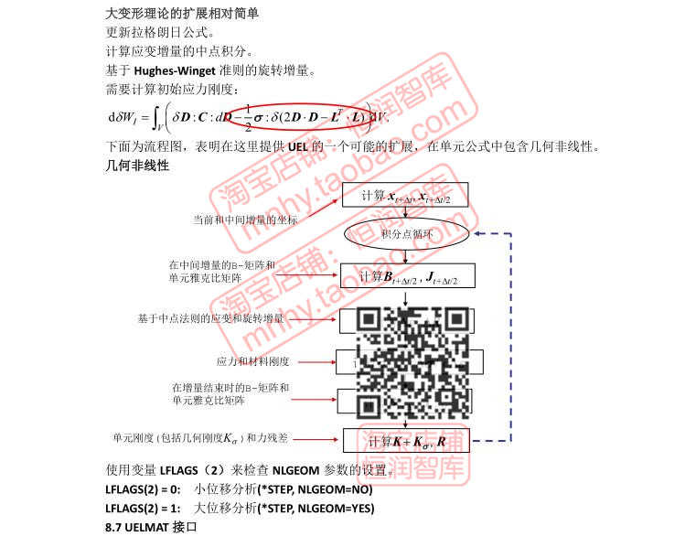Abaqus子程序编程源码模型PPT源代码用户用法umat接口vumat弹性
