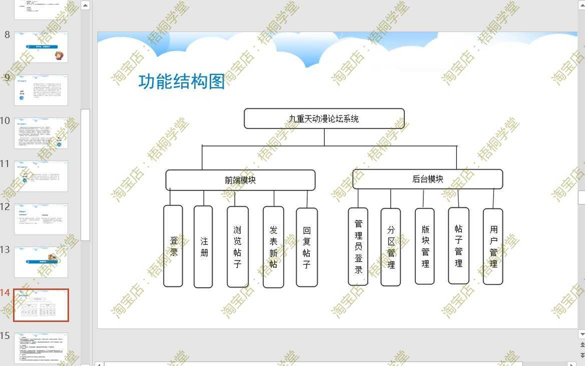 javaweb ssh动漫论坛网站源码论坛项目系统jsp论坛网站前后台系统