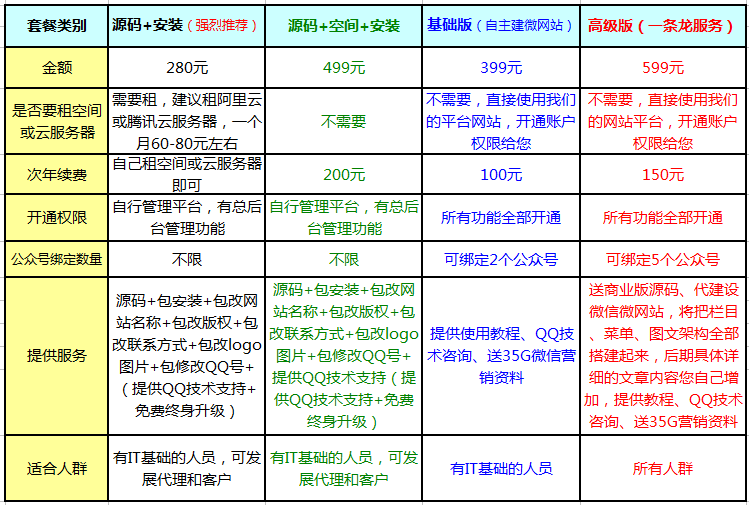 官方微信购买平台有哪些网站
