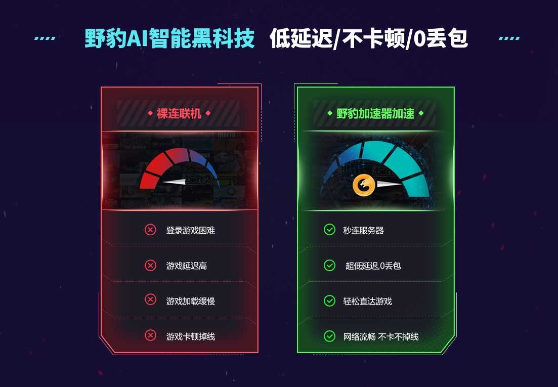 野豹加速器 野豹网游加速器7天卡 svip套餐 卡密兑换码cdk - 送码网