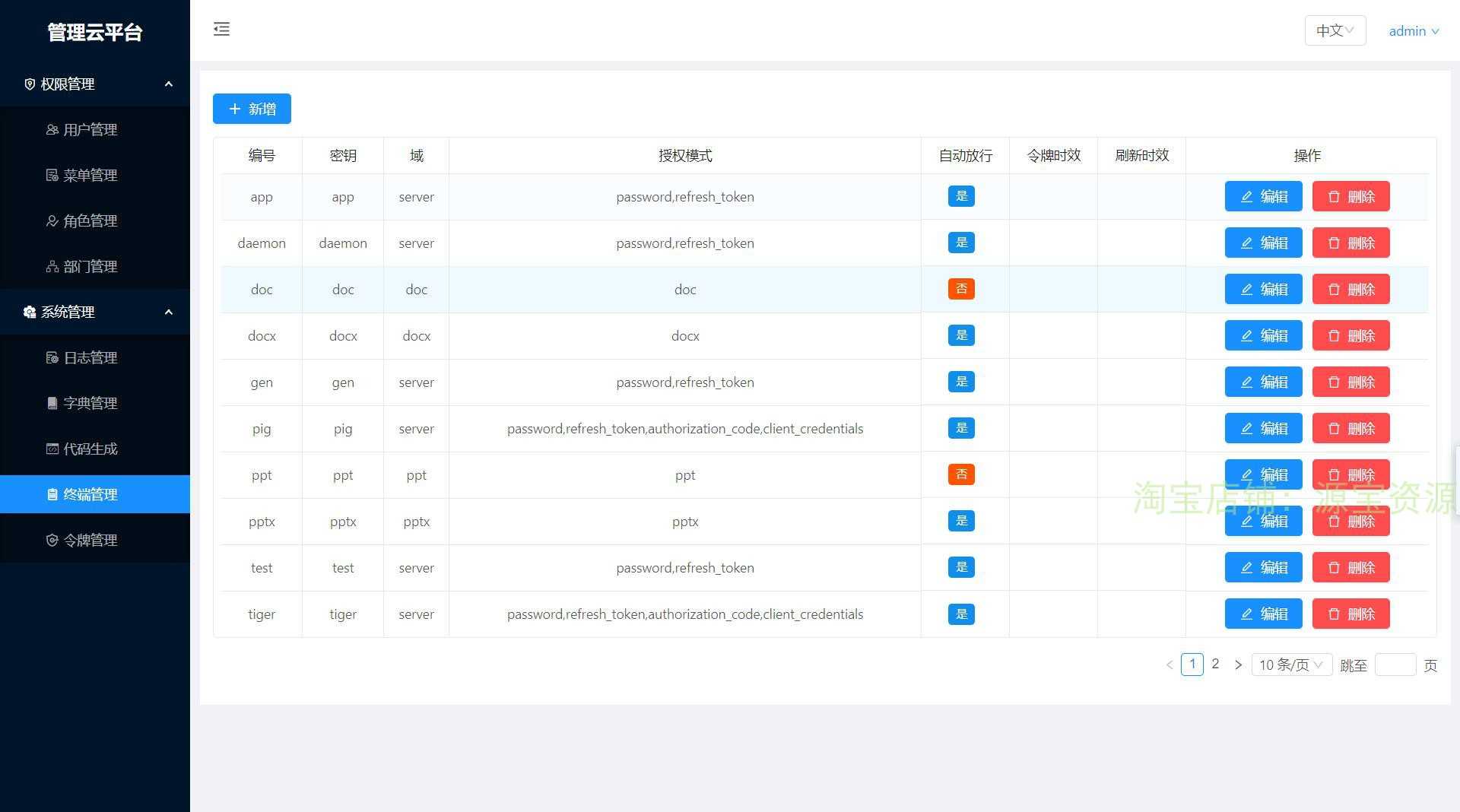 vue后台管理源码数据大屏echarts可视化 vue源码前后分离前端源码