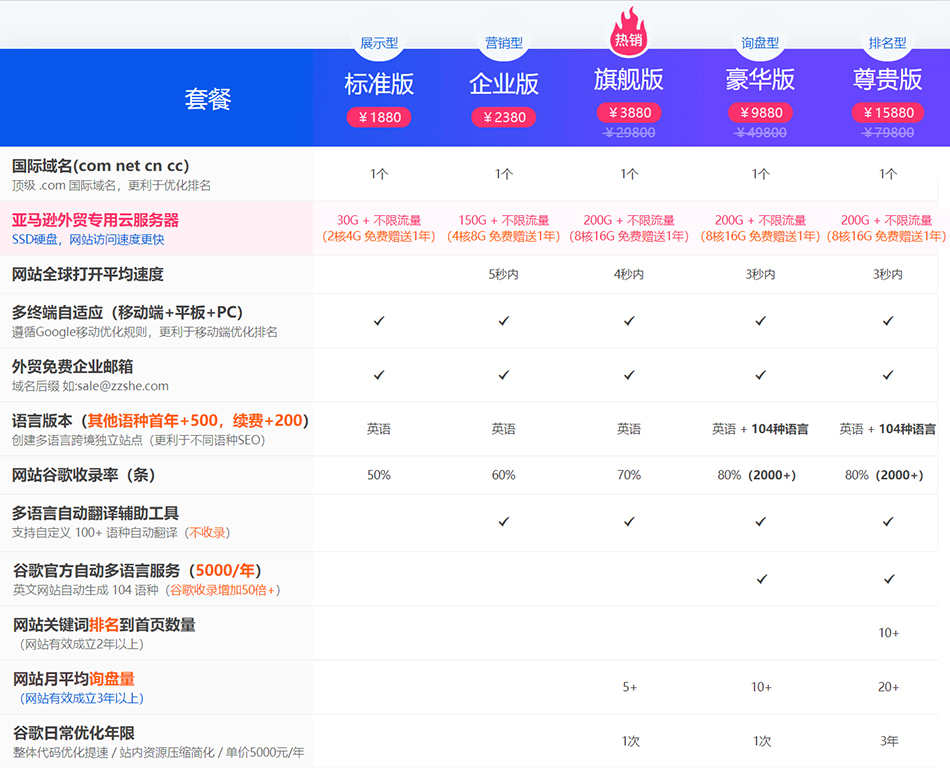 中英文企业外贸网站建设 公司模板源码制作设计google推广优化seo