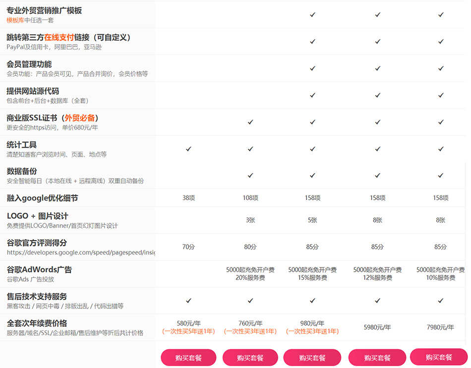 中英文企业外贸网站建设 公司模板源码制作设计google推广优化seo
