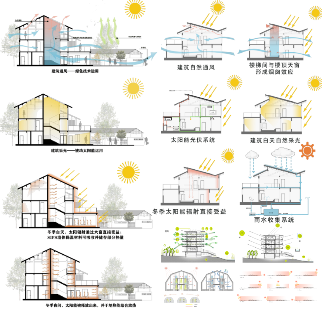 原创绿色建筑设计节能策略分析图 日照采光通风分析psd素材源文件