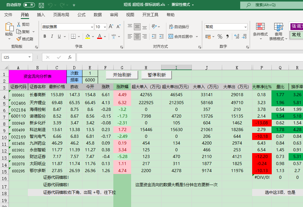 4.Excel VBA宏实现股票数据抓取案例－当日短线指标(带源码)