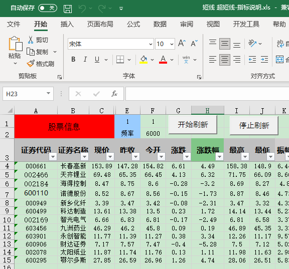 4.Excel VBA宏实现股票数据抓取案例－当日短线指标(带源码)