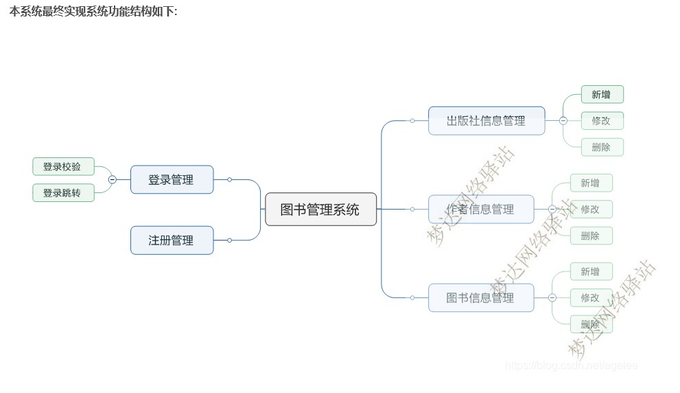 Python+Django Web图书管理系统源码及设计说明文档