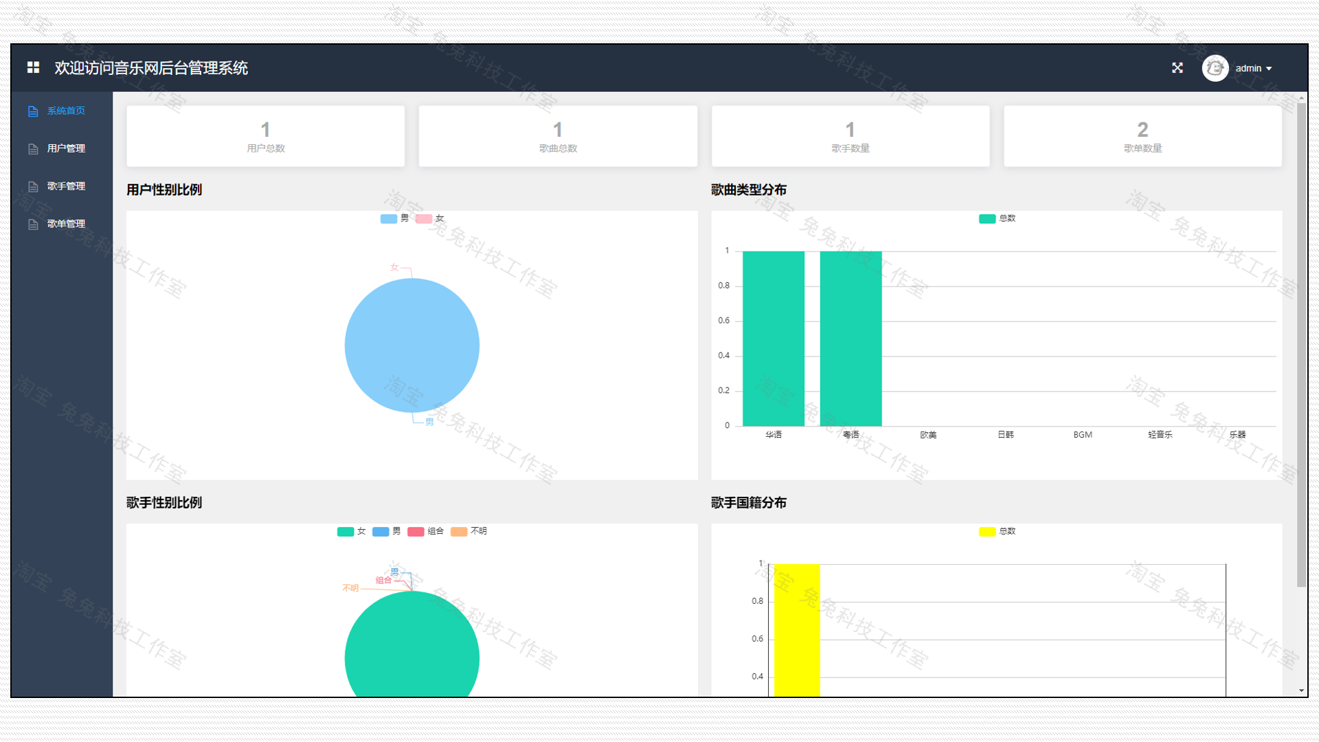 音乐播放管理系统 音乐网 java springboot vue 前后端分离 源码