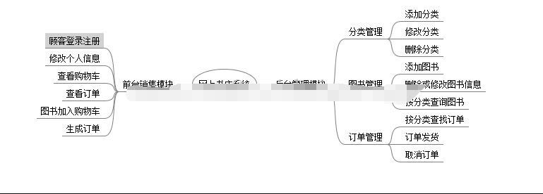 java网上书店系统jsp图书销售后台管理在线书城web源码数据库报告