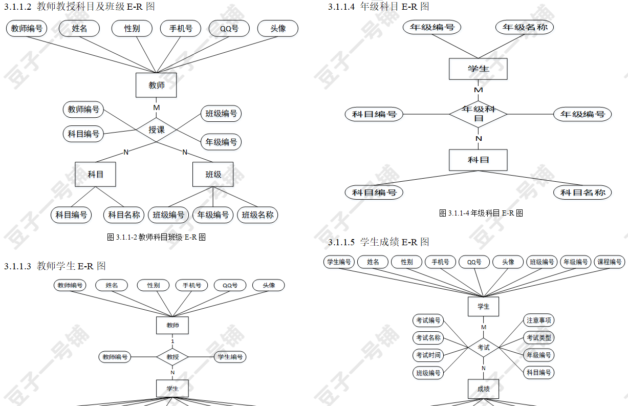 javaweb 学生信息管理系统 源码+数据库+设计文档+运行视频教程