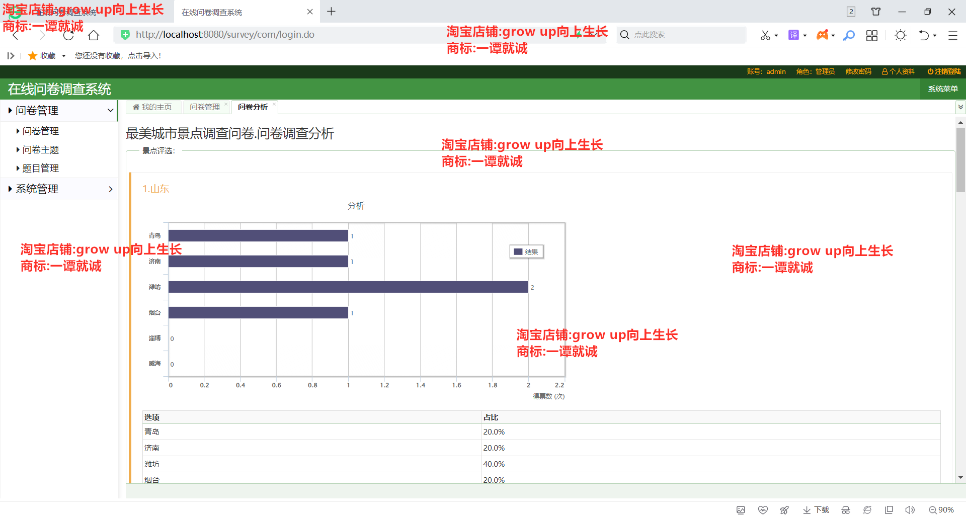 javawebssm在线问卷调查系统源码+详细文档+部署视频+开发工具