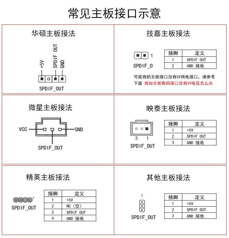通用主板SPDIF镀金接口光纤同轴子卡AC3数字挡板PCM源码DTS输出