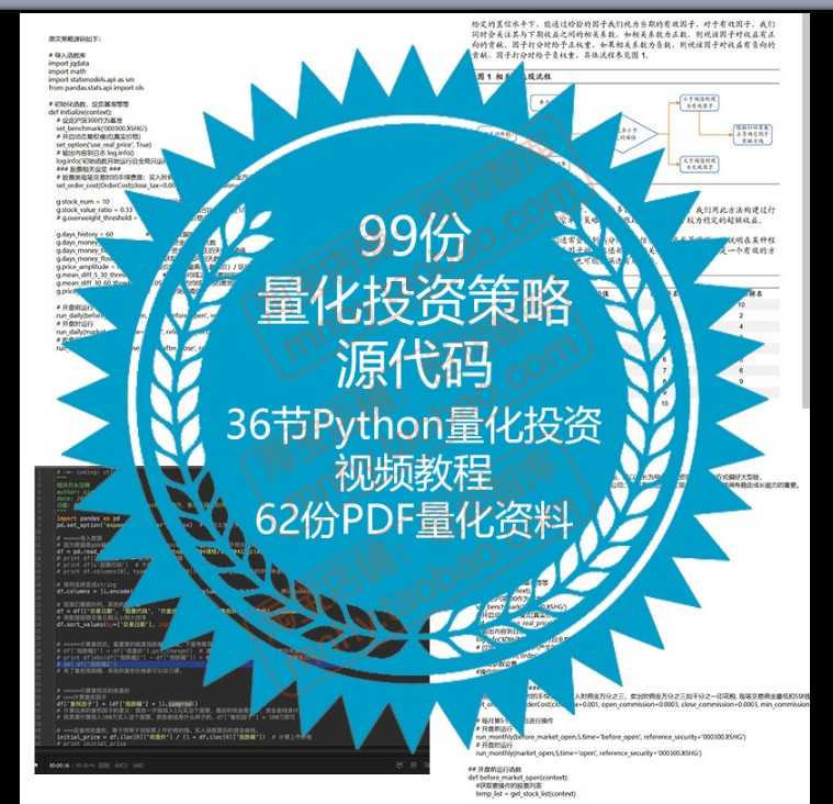 量化投资策略源代码源码Python股票选股择时资产配置财务指标成长 - 鹿快