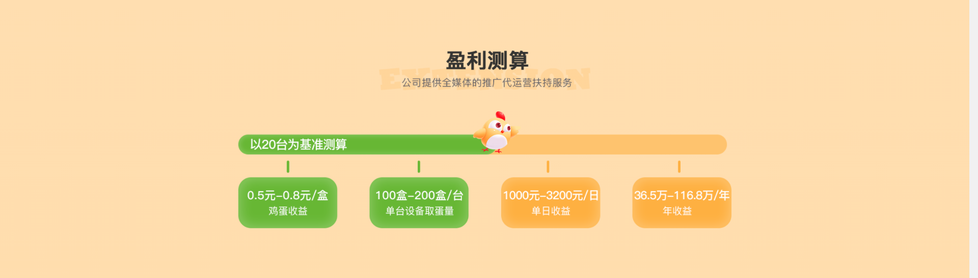 农场经营宠物养成类游戏赚钱APP开发源码广告对接分红小程序H5