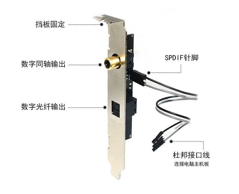 通用主板SPDIF镀金接口光纤同轴子卡AC3数字挡板PCM源码DTS输出