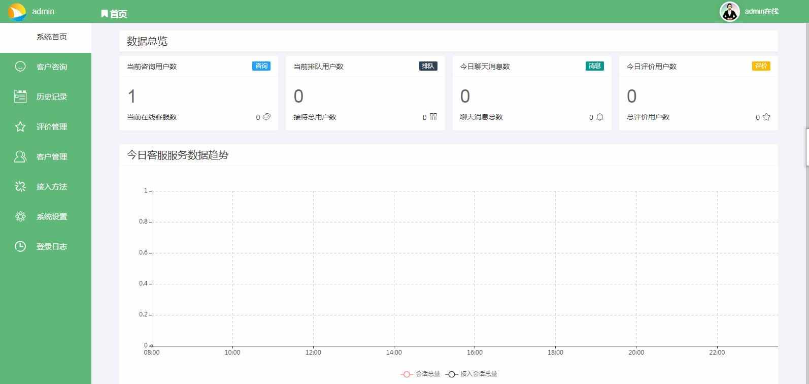 网页客服系统网页聊天软件多商户客服坐席在线客服源码即时沟通