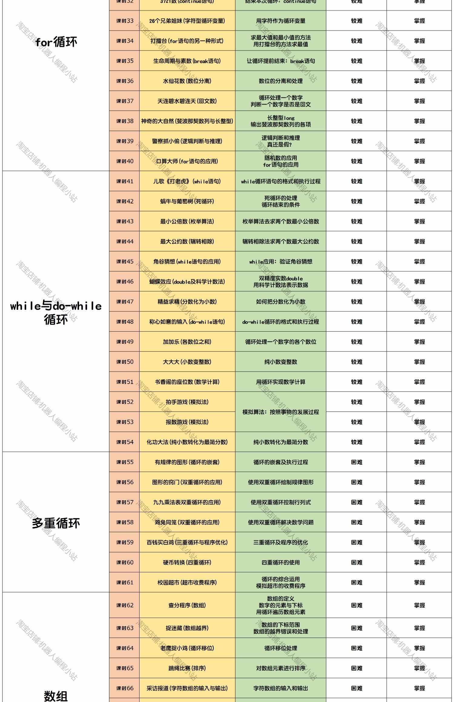 青少年C++编程完整课程体系PPT课件培训教学视频教程课程源码素材