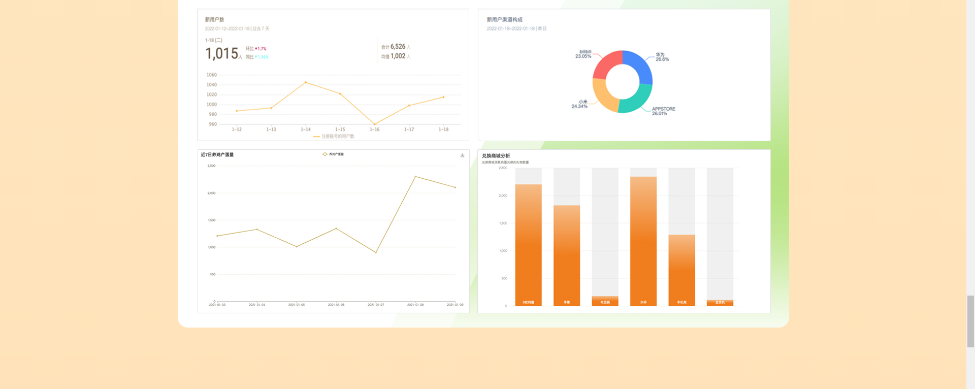 农场经营宠物养成类游戏赚钱APP开发源码广告对接分红小程序H5
