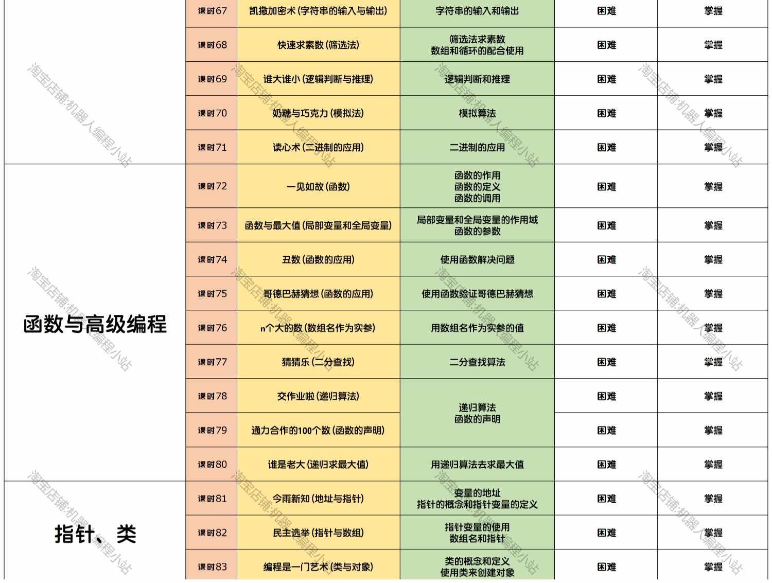 青少年C++编程完整课程体系PPT课件培训教学视频教程课程源码素材