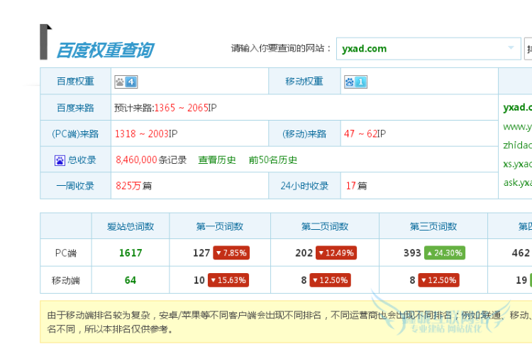 VIVI网站万能小偷V3.81商业版VIP破解版无域名限制引流量必备