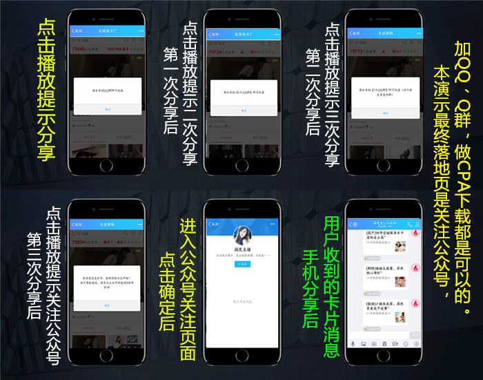 QQ裂变强制分享源码自动分享无法取消cpa项目模板赚钱项目