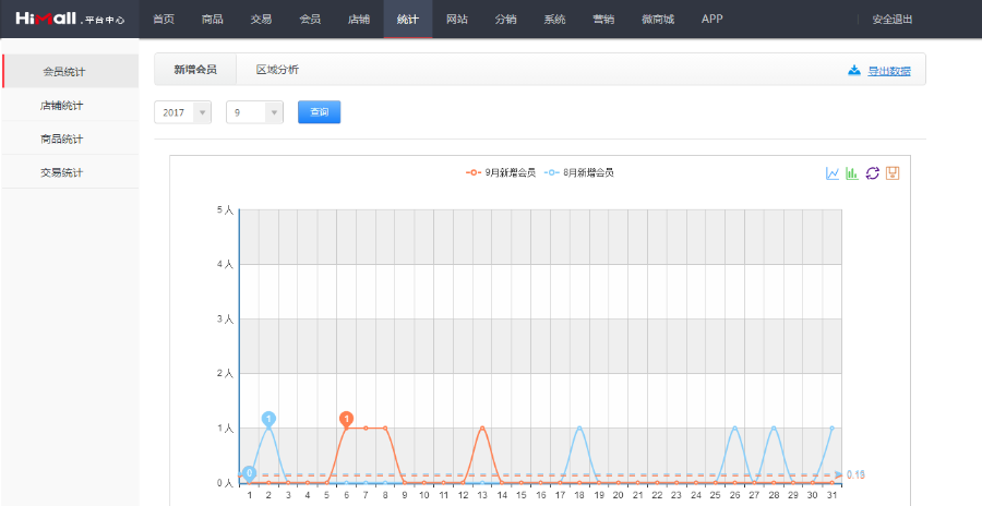 Himall 2.8 最新官方多用户商城.net源码带APP微信端文档齐全