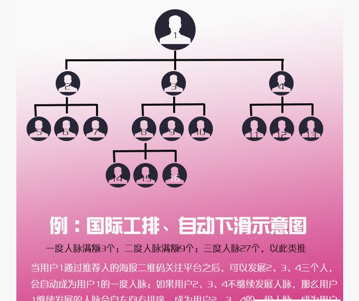 三维九度分销源码 三三复制微信系统 三维九度微信商城系统源码 淘宝9000多