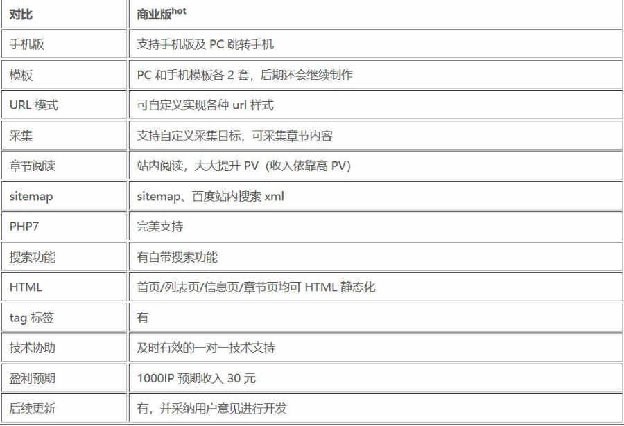 YGBOOK6.14xx版 小说系统 内置笔趣阁三套模版 自动百度推送 送采集模板 手机端电脑