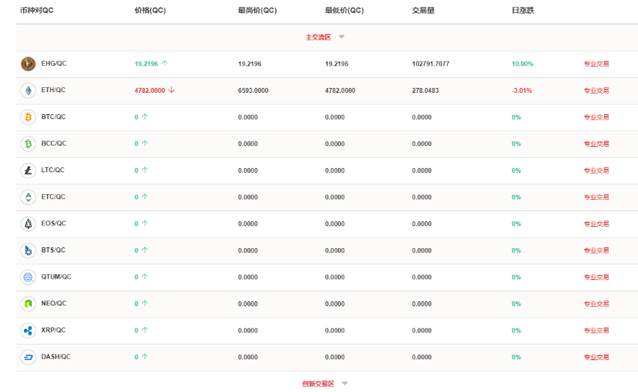 以太坊，去中心话，加密货B，我们提供私人订制！