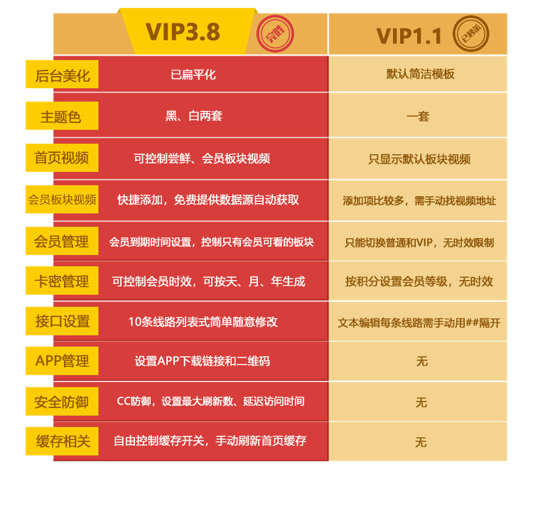 VIP在线自动采集电影网站3.8完整修正版 默认无广告视频源 自动尝鲜