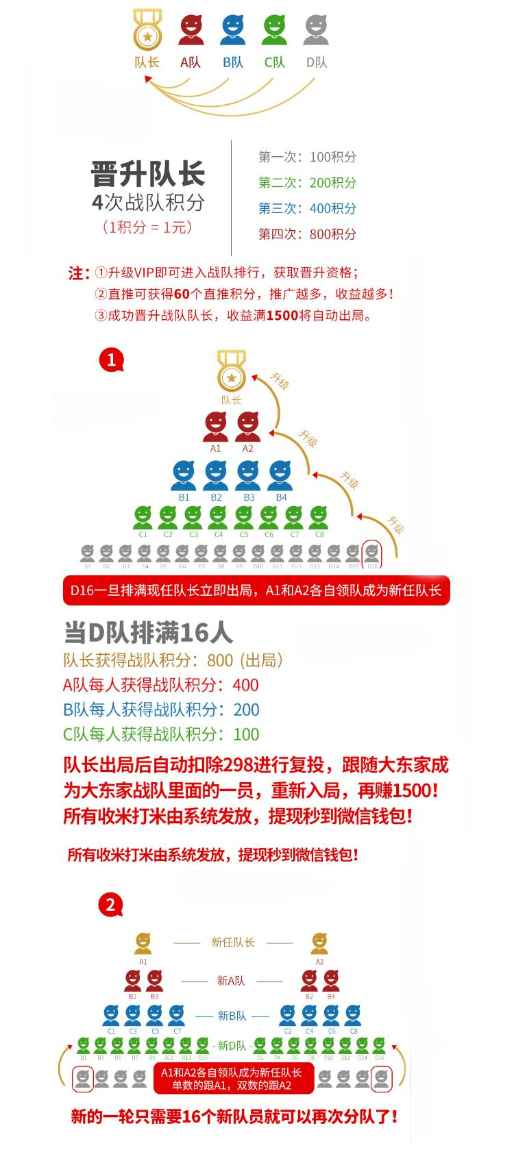 最新缀生活源码戳生活 二二复制 缀生活系统源码，支持一键提现秒结