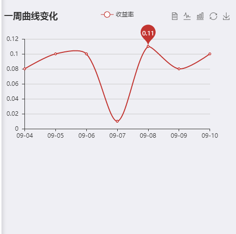 年底吐血大甩卖，独家开发资金盘，分红，外加公排二二复制。带宣传视频