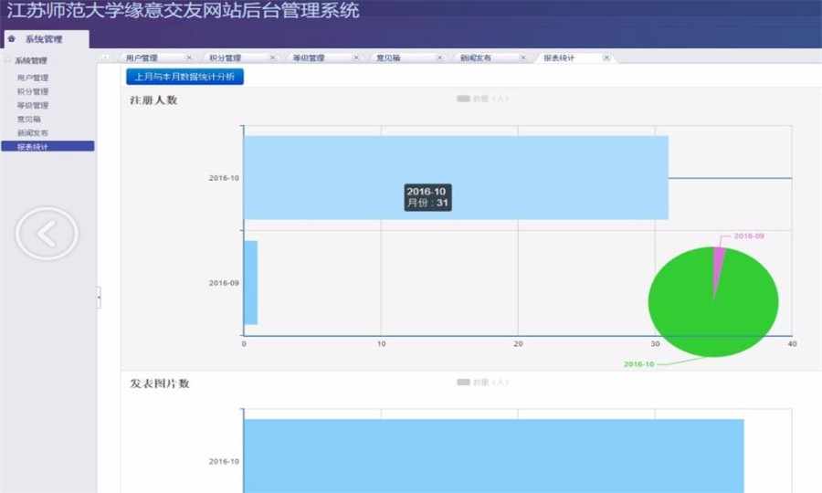 JAVA交友 前后台 网站源码