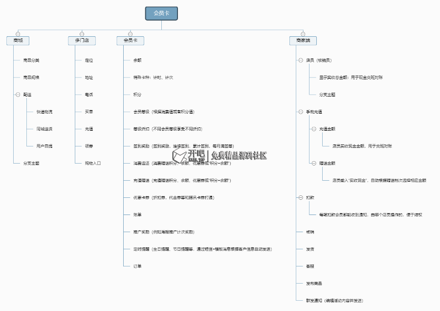 志汇门店会员卡最新运营版 3.8.0 解密开源 带最新小程序前端