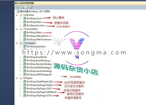 最新2017BrnShop网上商城系统单店版，基于Asp.Net MVC开发的独立商城系统，全开源