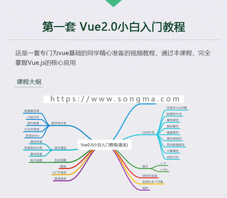 2018年Vue+Vuex+vue-cli3.0视频教程项目实战源码框架入门到精通