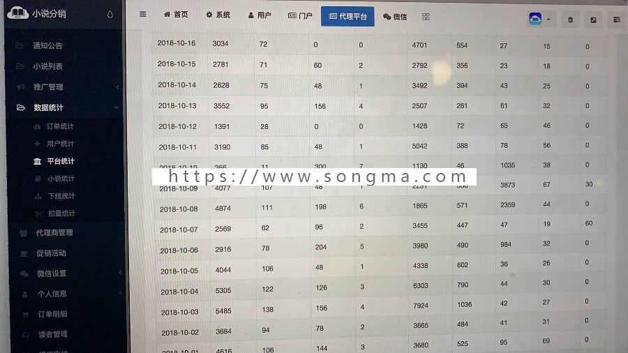 《功能最全价格最低》新仿掌中云小说分销源码公众号小说微信小说带四套模板+智能推送