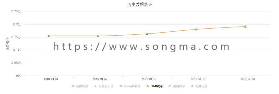 最新百度MIP公司企业通用网站模板帝国CMS自适应手机版网站源码