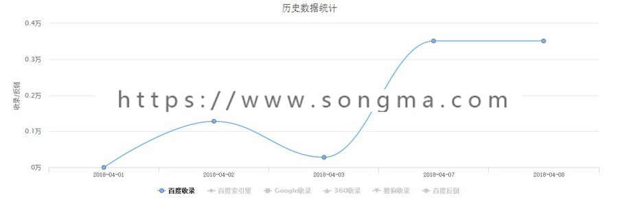 最新百度MIP公司企业通用网站模板帝国CMS自适应手机版网站源码