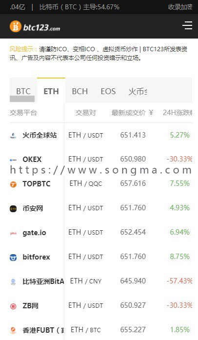 仿BTC123区块链新闻资讯站1471