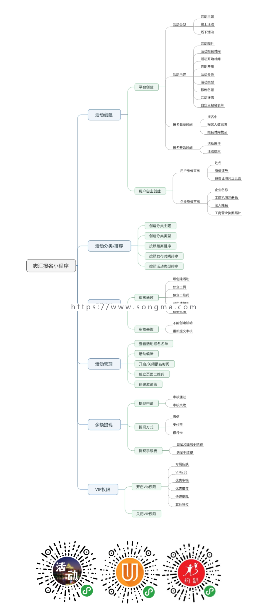 志汇活动报名小程序最新版