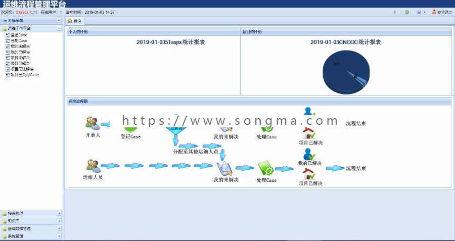 asp.net加油站运维流程管理系统源码