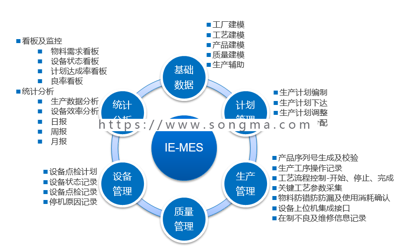 Java源码 制造业系统 MES生产管理 ERP系统源码