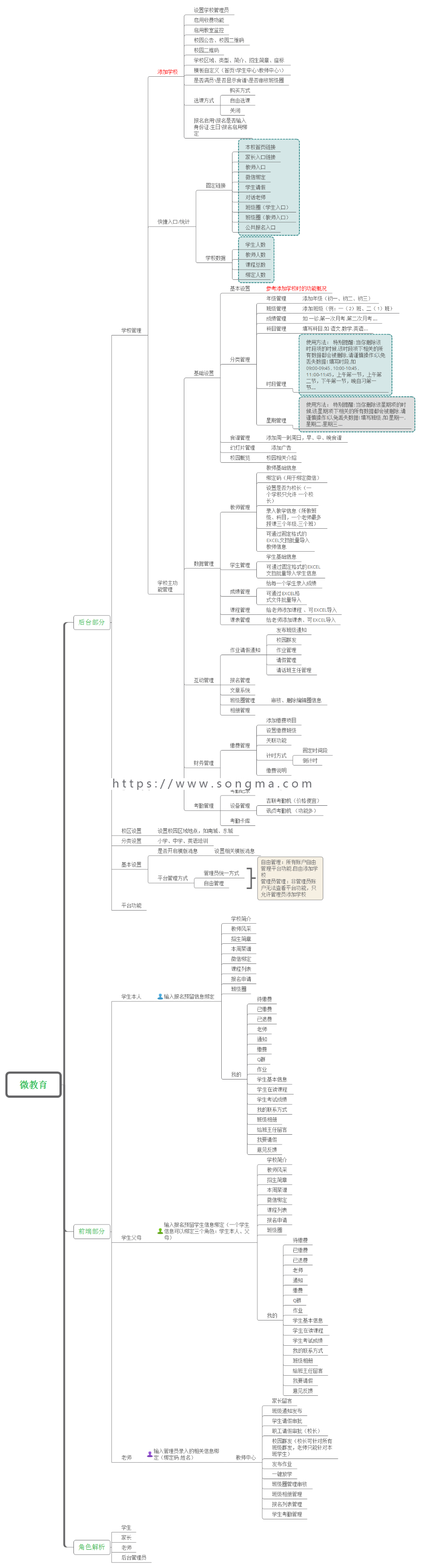 新版微教育-多校版源码,公众号+小程序,微教育多校版开发制作,平台租用合作