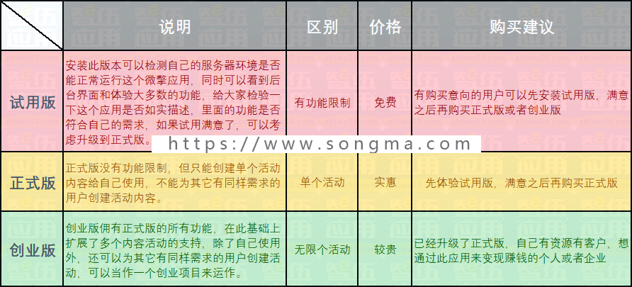 分享朋友圈奖红包 v3.3.0 开源  微信公众号版  全开源 新版 红包 分享 朋友圈 完美使用 - 宋马