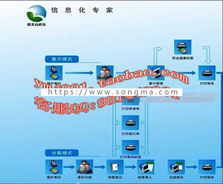 大型体检系统源码 PEIS医院体检系统源码 （C/S架构） C# .net