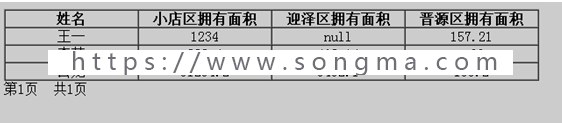 【毕业设计大作业】基于javaEE的土地档案管理系统（源码+视频+论文+PPT+数据库）