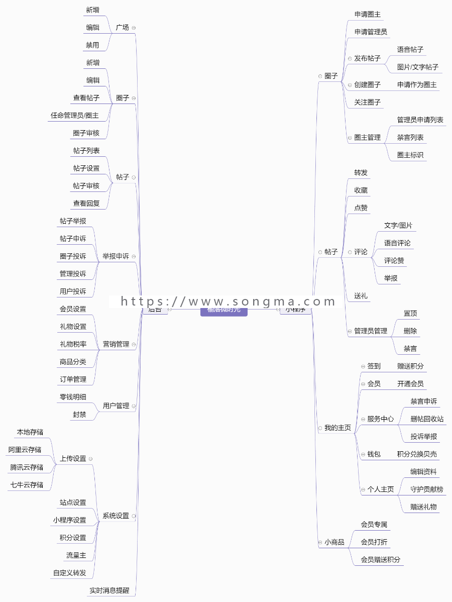 榆落微时光小程序微商城微社区微论坛小程序源码1.0.39