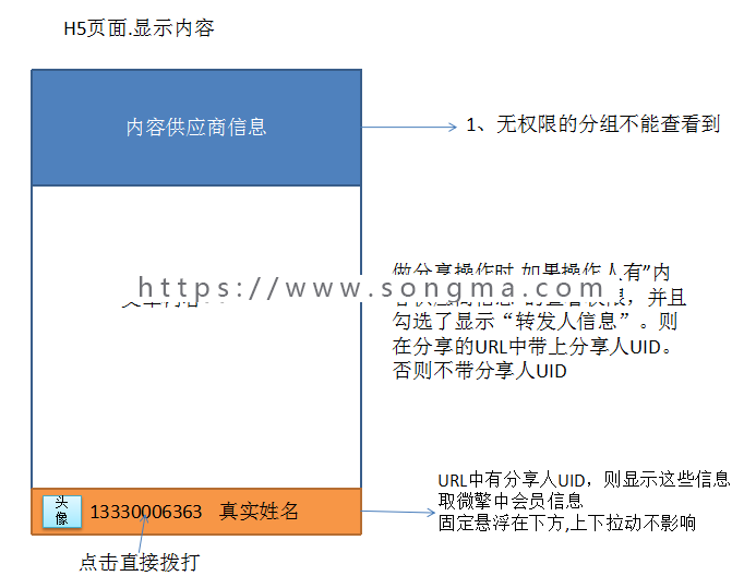 【开吧源码】文章分享送红包v4.2.2 公众号 红包 吸粉 文章 模块